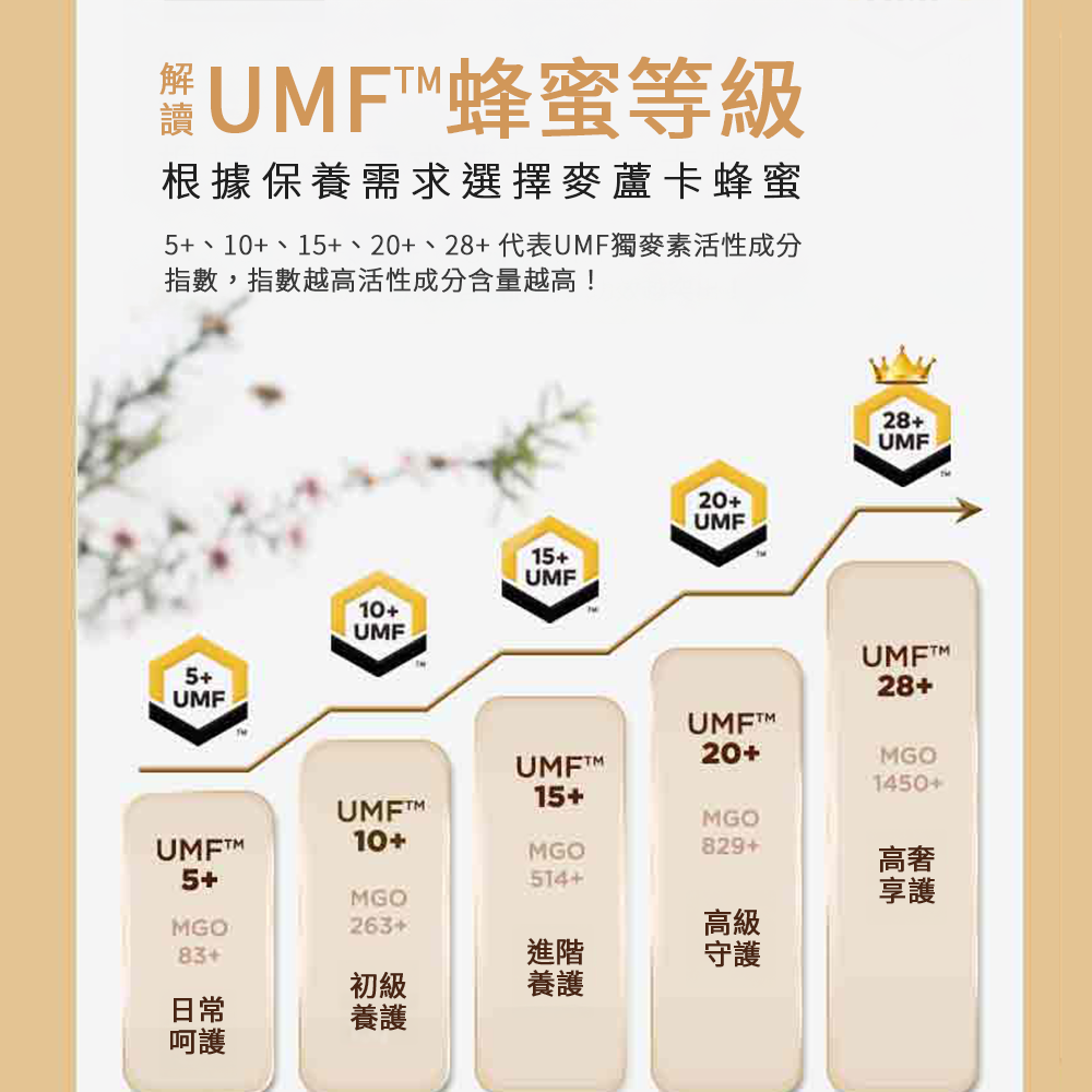 NZMA 紐西蘭 麥蘆卡蜂蜜 蜂蜜 UMF5+/10+15+ (MGO 83+/263+/514+) 罐裝/隨身包-細節圖5