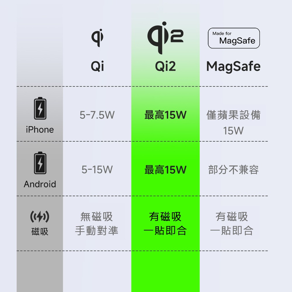 AIDOGA 艾迪伽 Qi2 10000mAh 可上飛機 磁吸無線充電行動電源手機支架充電線 兼容Magsafe Pow-細節圖5