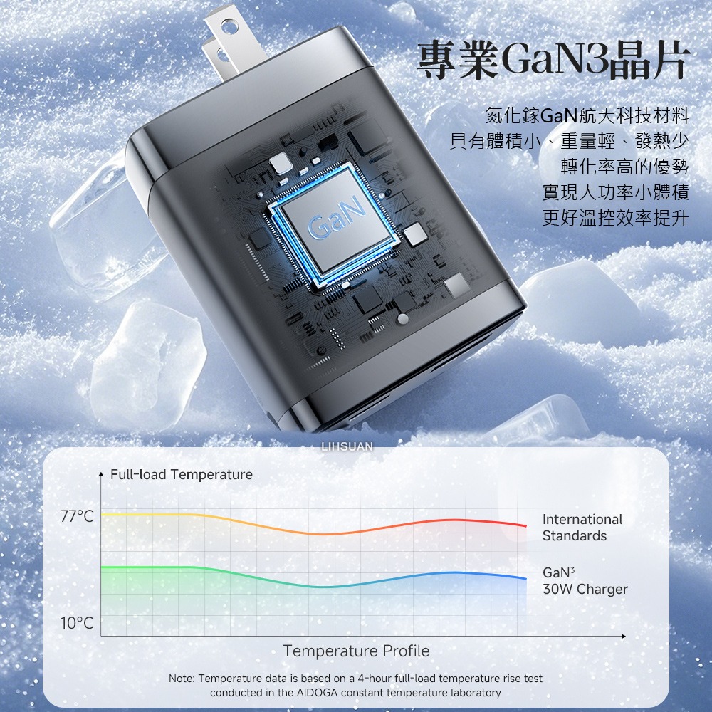 AIDOGA 艾迪伽 雙孔 GaN氮化鎵充電器 30W快充 伸縮收納Type-C線 智連系列-細節圖6