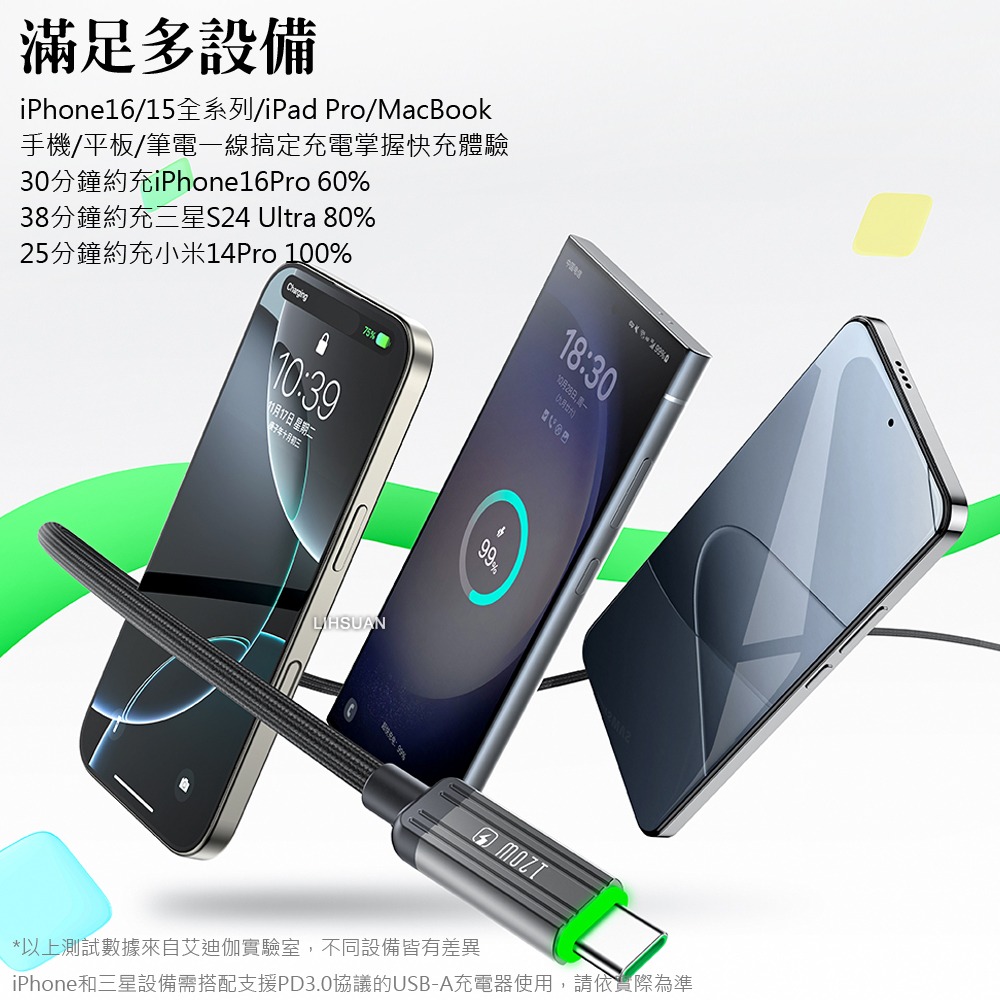 AIDOGA 艾迪伽 120W Type-C充電傳輸快充線 QC4.0 LED 鋼鐵系列 1.2M-細節圖5