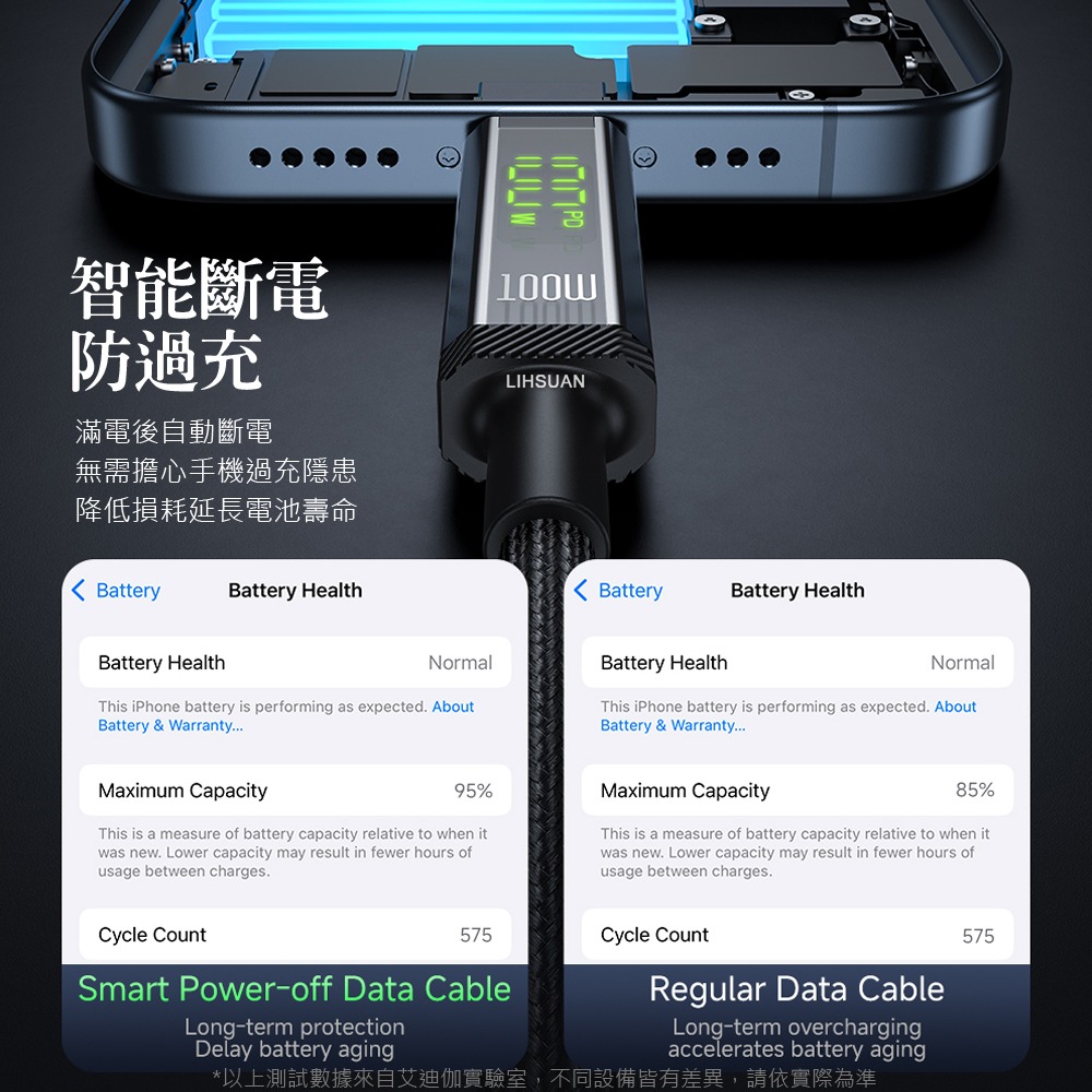 AIDOGA 艾迪伽 三合一  雙Type-C/PD智能斷電數顯補電充電傳輸線 100W 鎧甲 1.2M-細節圖5
