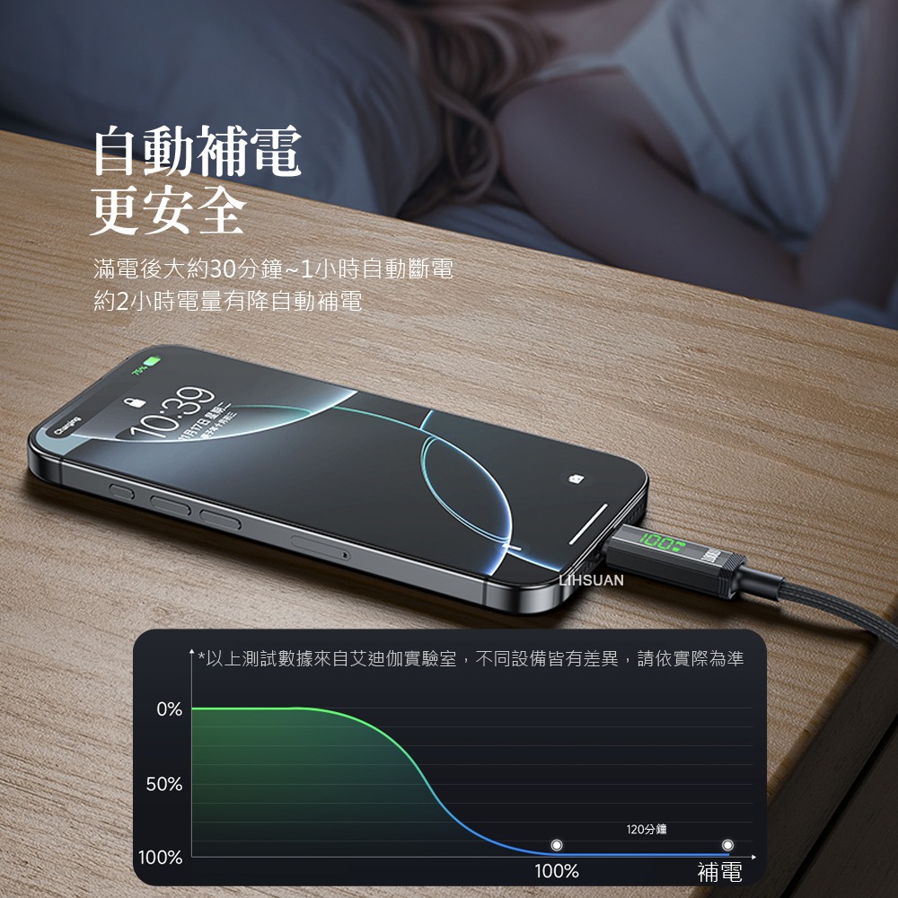 AIDOGA 艾迪伽 三合一  雙Type-C/PD智能斷電數顯補電充電傳輸線 100W 鎧甲 1.2M-細節圖6