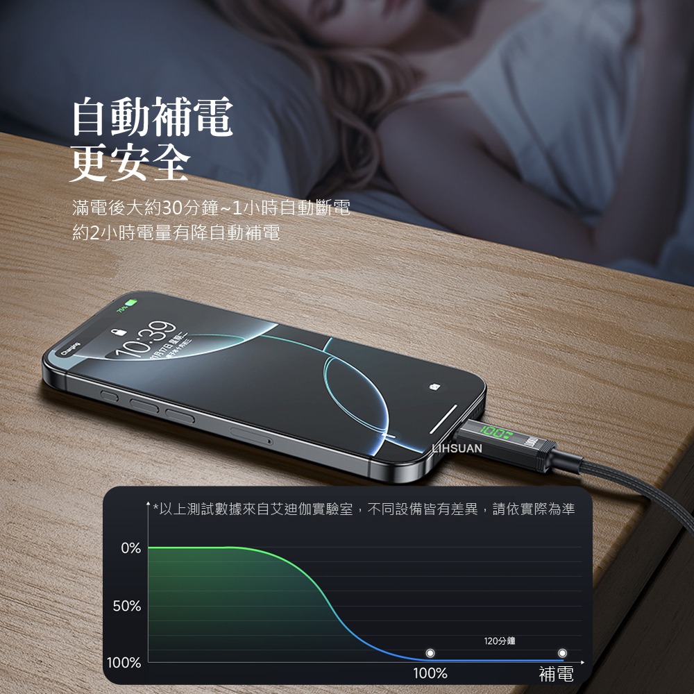 AIDOGA 艾迪伽 三合一  Type-C智能斷電數顯補電充電傳輸線 100W 鎧甲 1.2M-細節圖6