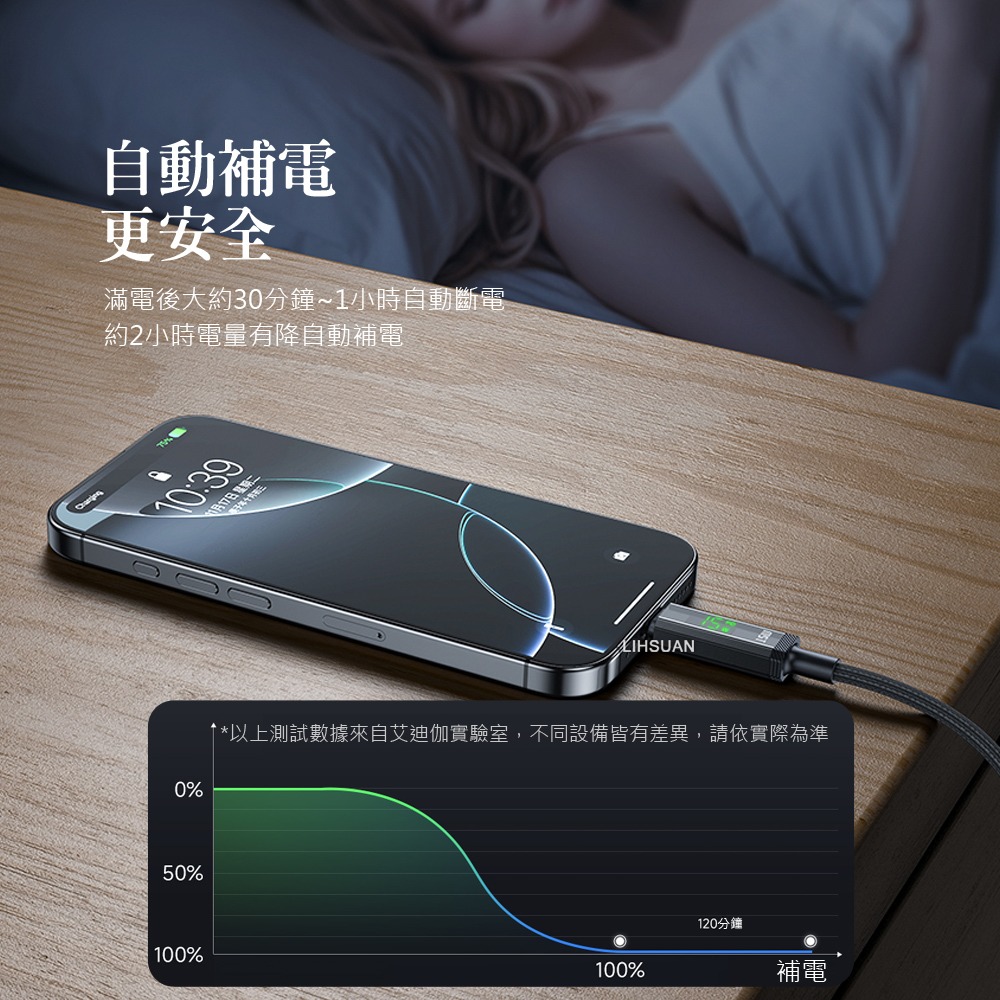 AIDOGA 艾迪伽 三合一  Lightning智能斷電數顯補電充電傳輸線 鎧甲 1.2M-細節圖6