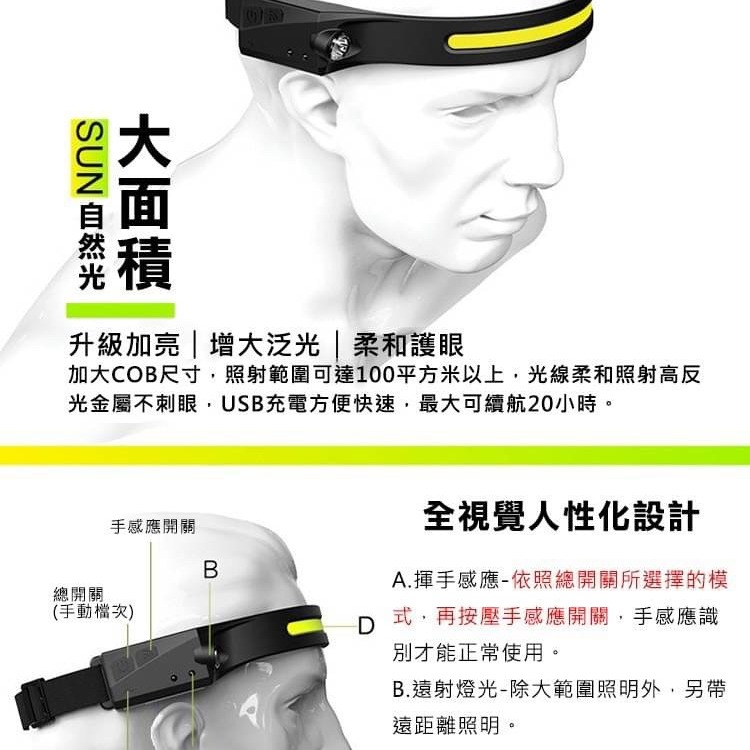 戶外手感應COB環狀頭燈-細節圖5