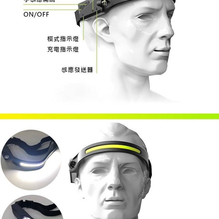 戶外手感應COB環狀頭燈-細節圖6