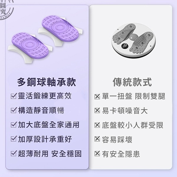 靜音運動分離式扭腰轉盤雙踏板-細節圖4