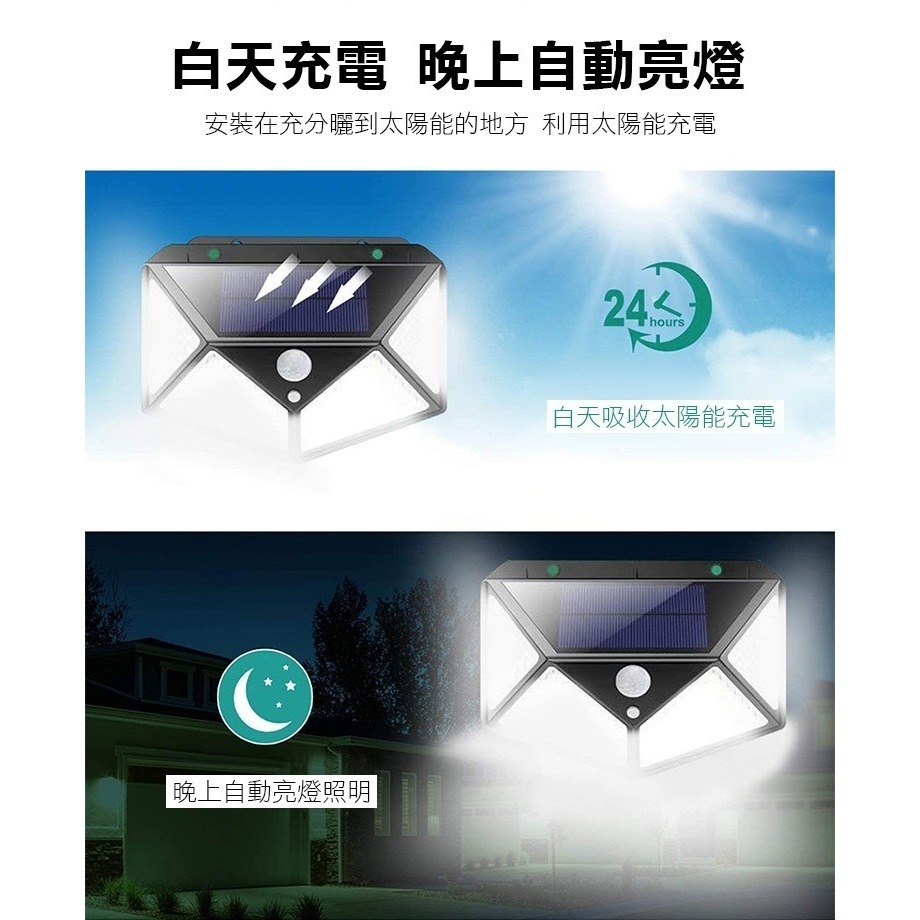 超廣角LED太陽能照明燈-細節圖3