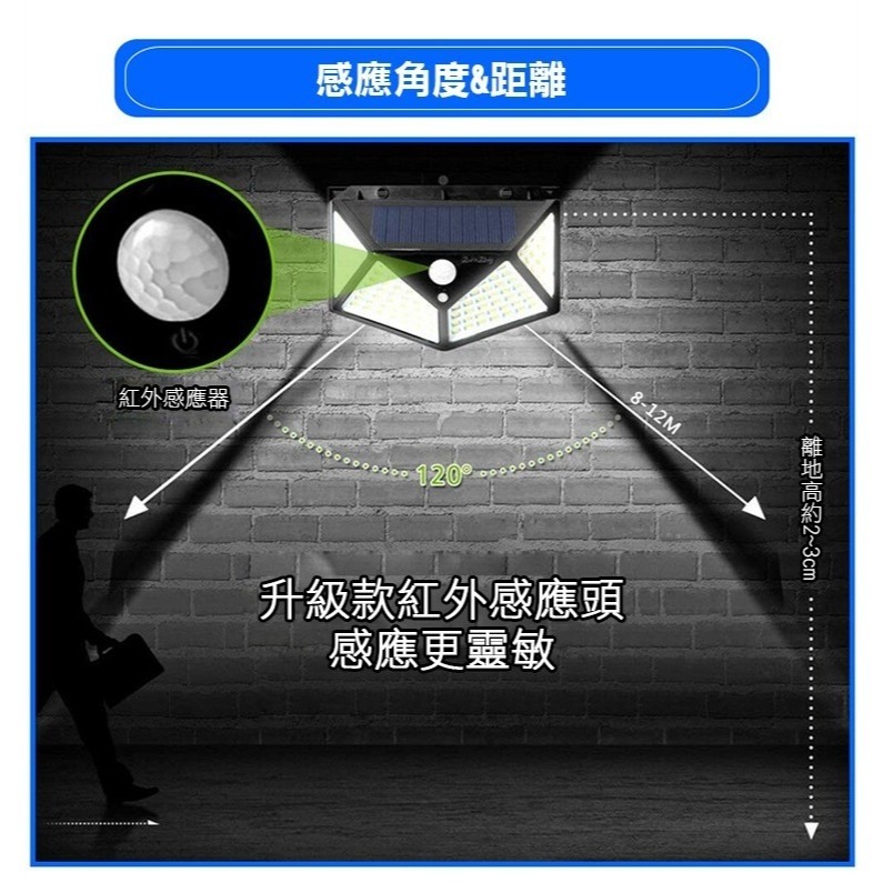 超廣角LED太陽能照明燈-細節圖6
