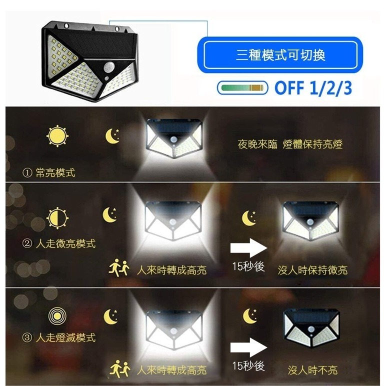 超廣角LED太陽能照明燈-細節圖7