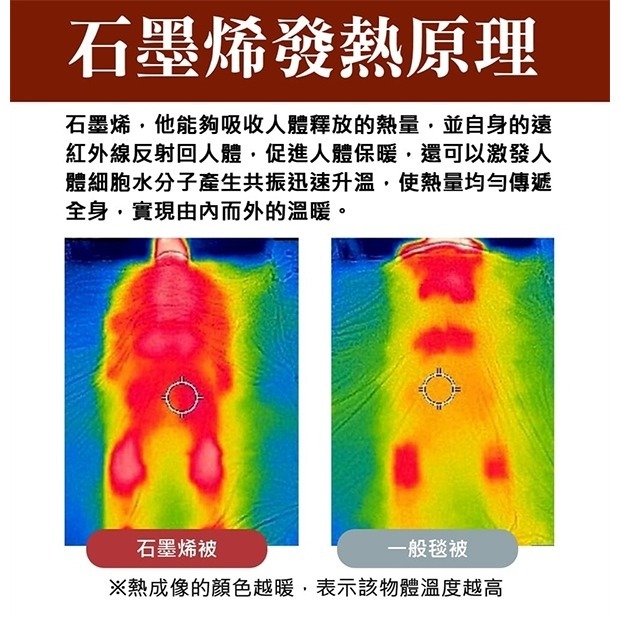 台灣製造 石墨烯蓄熱保暖雙人被-細節圖5