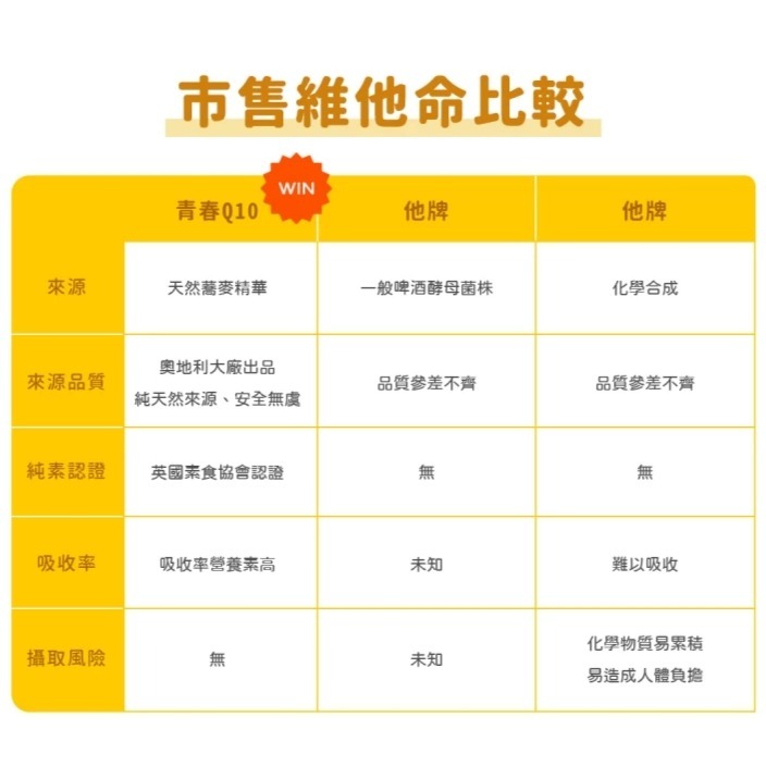 天然榖物香 青春Q10 (90顆裝)-細節圖4