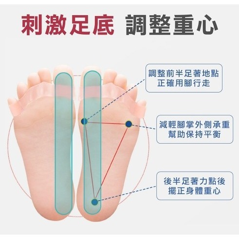 減震緩壓美腿分趾套-細節圖7