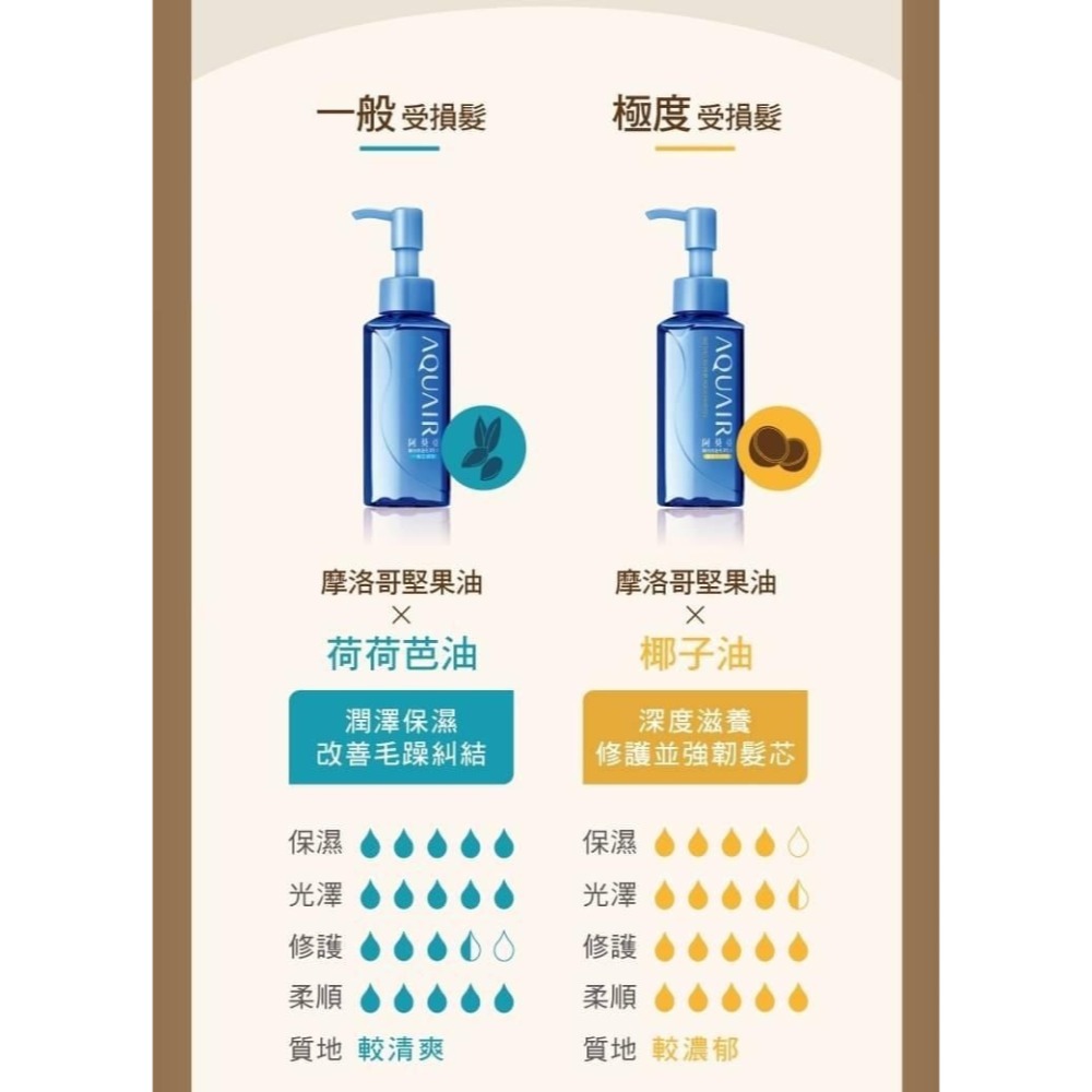 資生堂-阿葵亞 瞬效修護亮澤髮油-一般受損髮適用 70ml-細節圖4