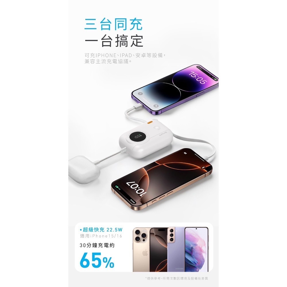 CB🌟 G’FIVE 10000mAh彩蛋寶‼️自帶線行動電源 輕巧 方便攜帶 台灣公司貨 韓國可 飛機可-細節圖5