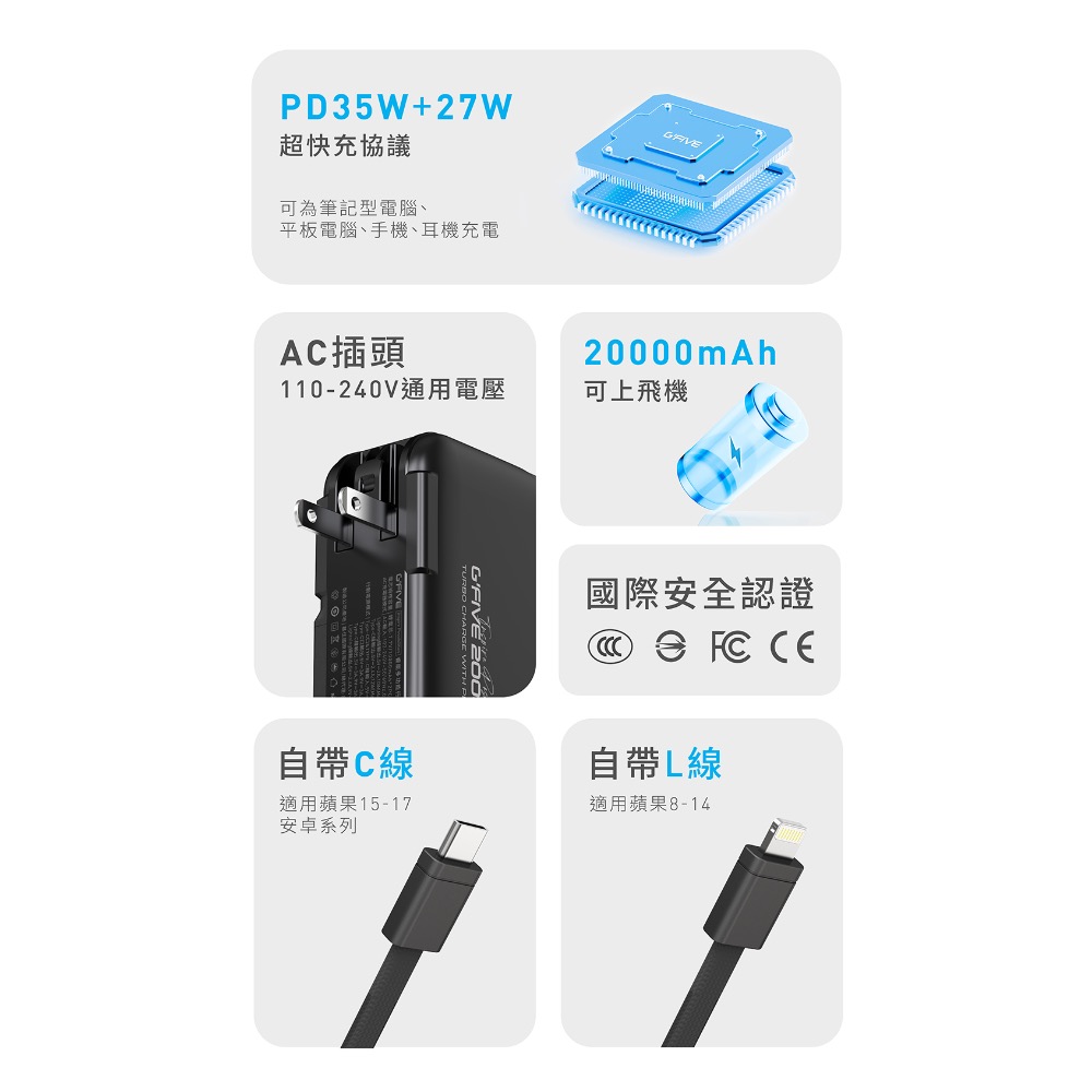 CB🌟G’FIVE 20000mAh大容量多功能行動電源 多國認證 公司貨 自帶線 大容量 韓國可 大陸可 可上機-細節圖5