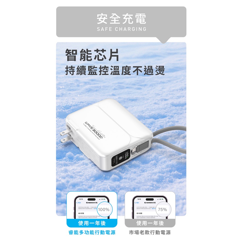 CB🌟G’FIVE 20000mAh大容量多功能行動電源 多國認證 公司貨 自帶線 大容量 韓國可 大陸可 可上機-細節圖9