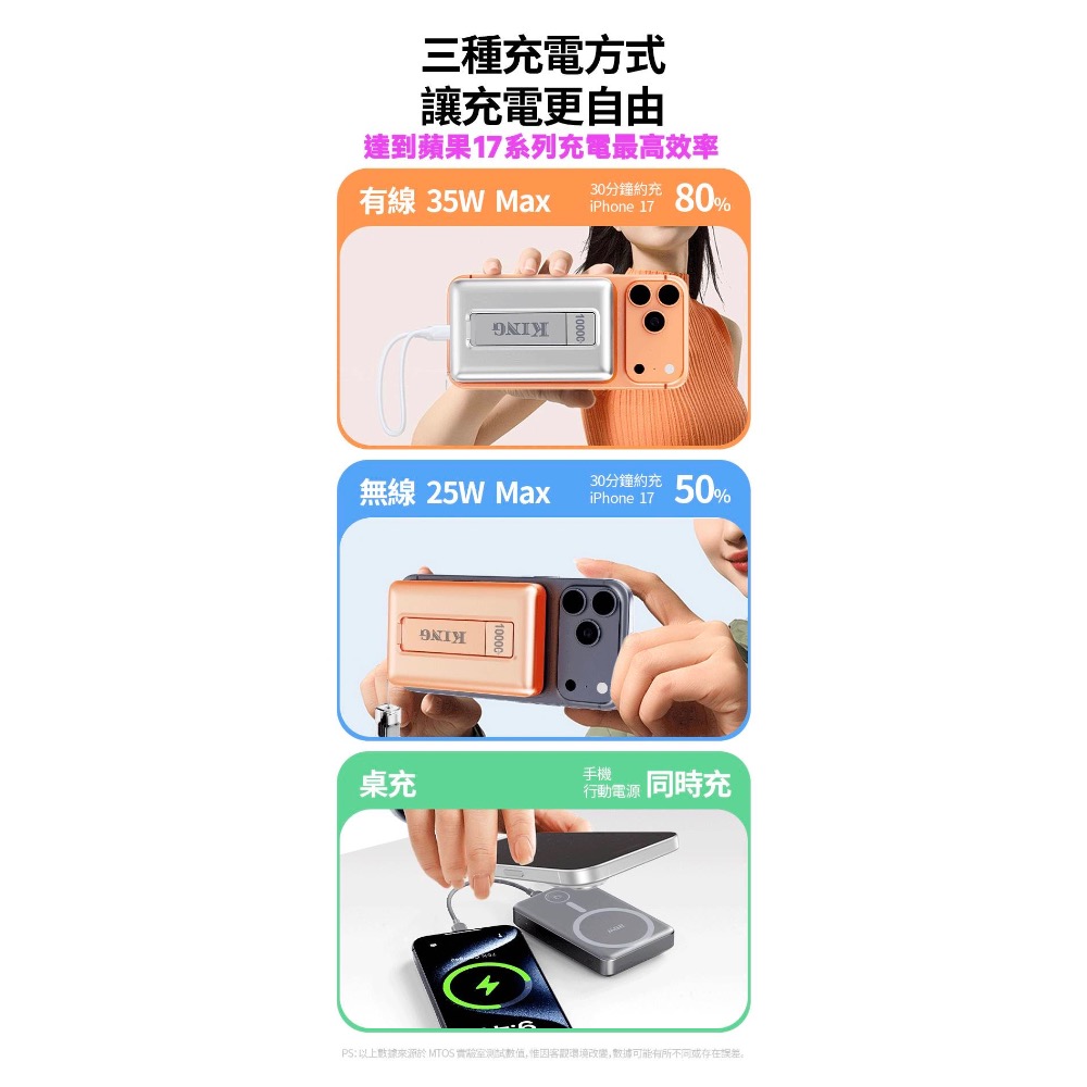【King 】準固態行動電源 35w 磁吸無線行動電源 防爆 CCC認證 可登機 10000mAh 吊飾TypeC線-細節圖2
