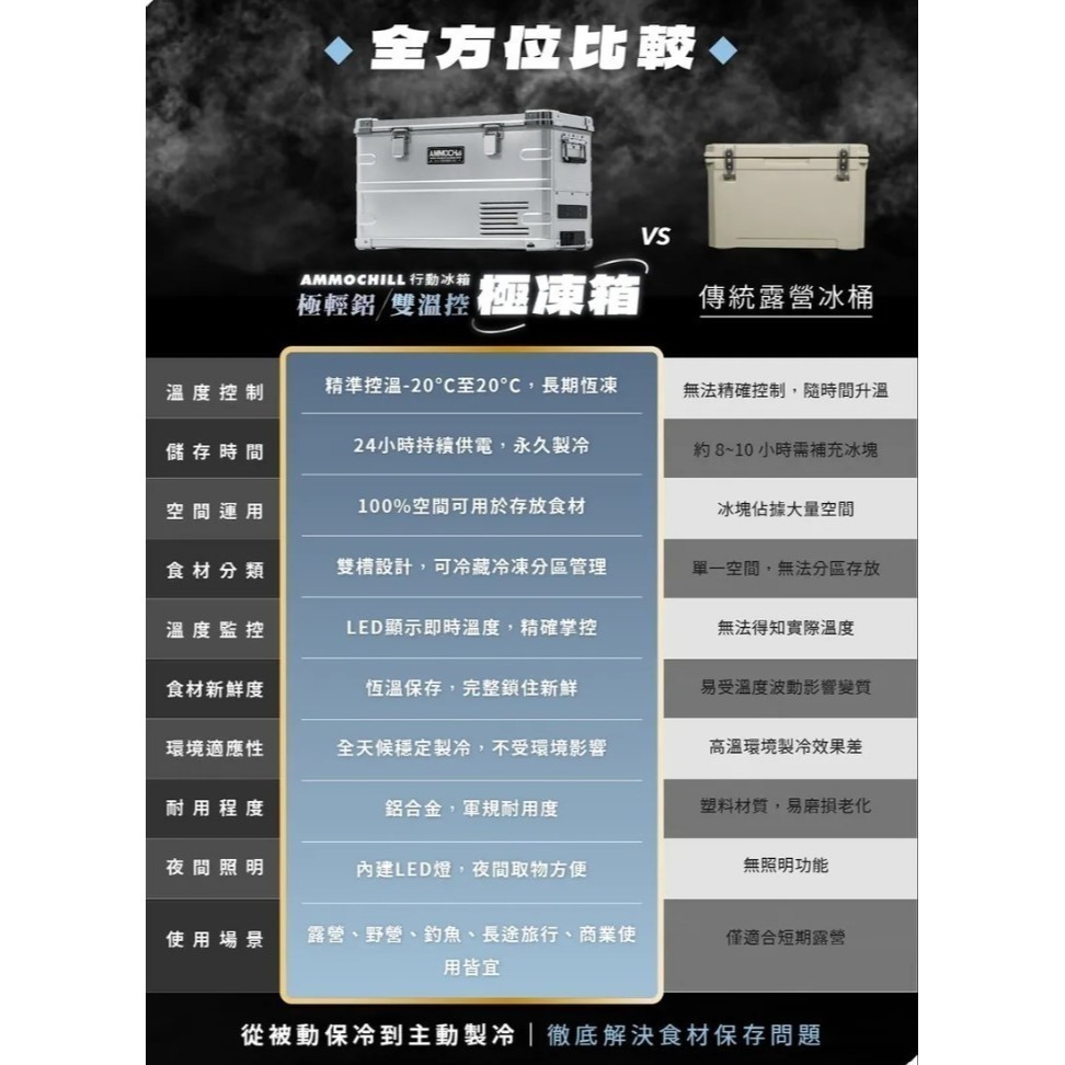 ❚BARRACK09❚ 35L AMMOCHILL雙槽雙溫控車載行動冰箱-細節圖10