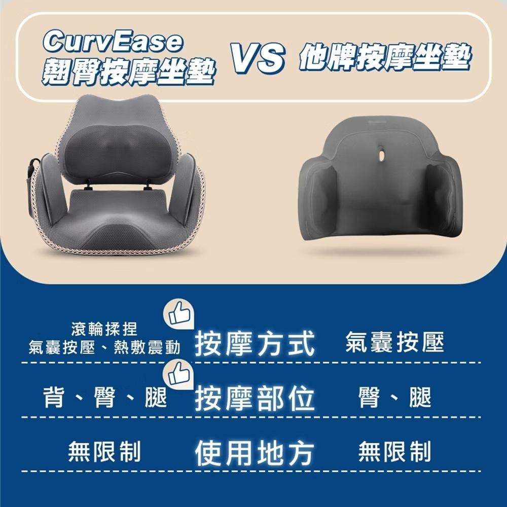 現貨『翹臀按摩坐墊CurvEase』雕塑 按摩 坐墊 椅墊 翹臀 TreasHunter 【小知足賣場】-細節圖8