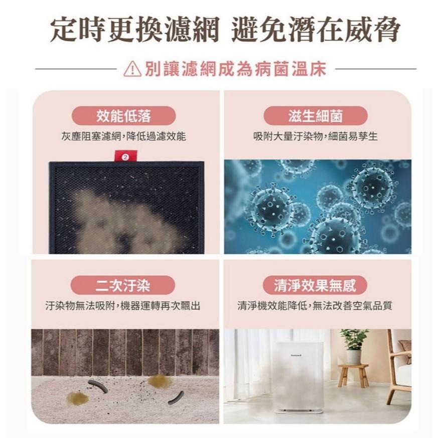 現貨『GC1光能清淨機 空氣淨化器專用 副廠HEPA濾網』H13 True HEPA最高等級濾網 GC1濾網 未來實驗室-細節圖5