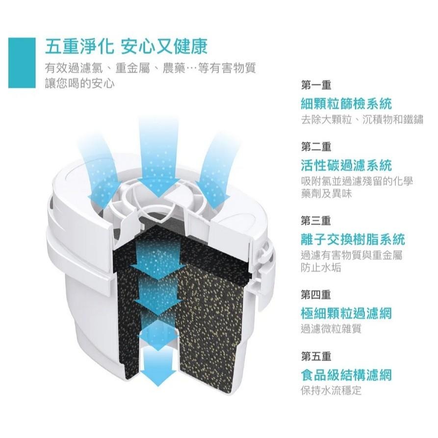 適用奇美WB-30MW『TA Aqua Optima EVOLVE+濾心』EPS319 英國安芯泉濾心『小知足賣場』-細節圖4