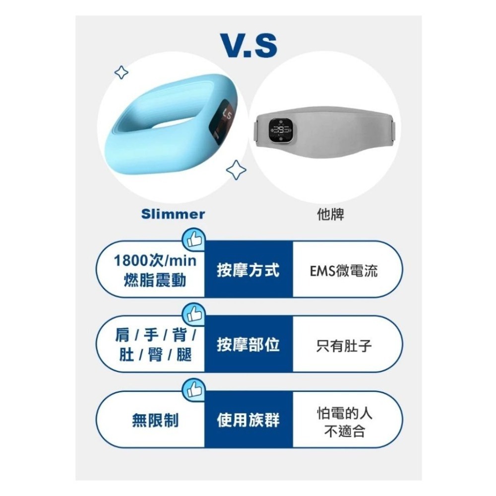 現貨『Slimmer 纖美甩脂環 TreasHunter』按摩 筋膜槍 居家運動 燃脂 紓壓【小知足賣場】-細節圖9