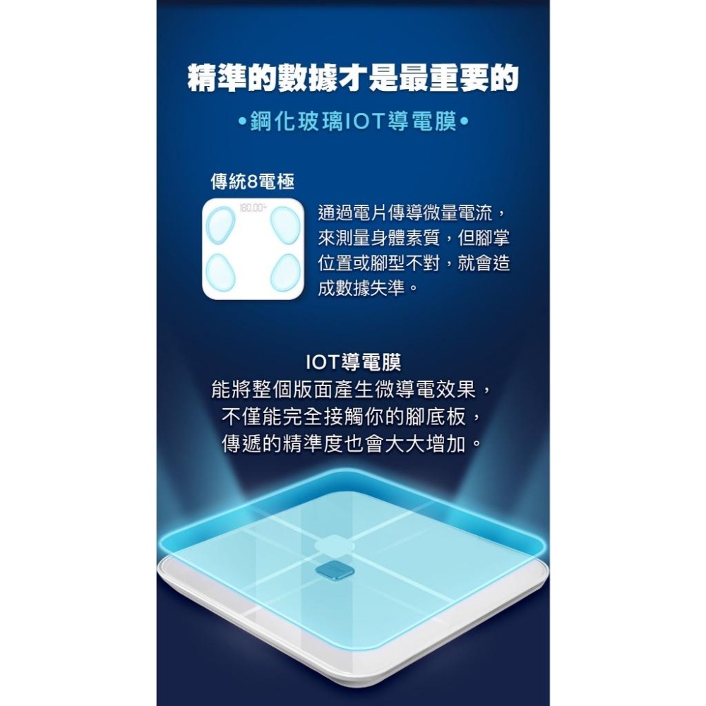 限時下殺『IOT FatScale 全域電極智能體脂秤 TreasHunter』體重機 體脂機 健康【小知足賣場】-細節圖4