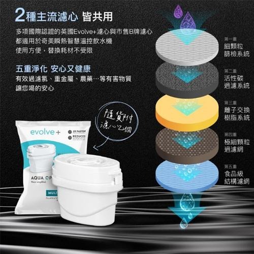 當天寄出『奇美家電 WB-30MWTA 3L瞬熱智慧溫控飲水機(附英國濾心)』公司貨 全新品【小知足賣場】-細節圖6