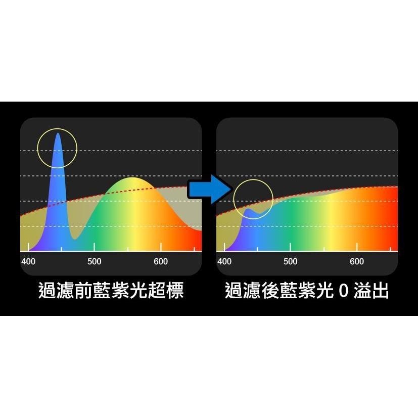 二入組『Future Lab.未來實驗室 T-Lamp 雙子掛燈』 螢幕掛燈  護眼燈 檯燈 工作燈【小知足賣】-細節圖3