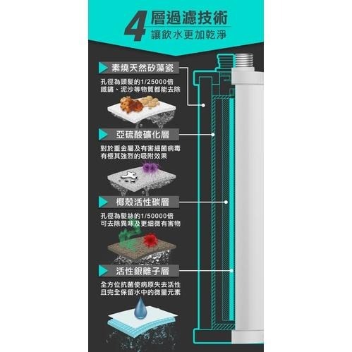免運 FUTURE LAB. 『未來實驗室 ABSOLUTEPURE A1奈米科技濾芯』 淨水器 過濾器【小知足賣場】-細節圖7