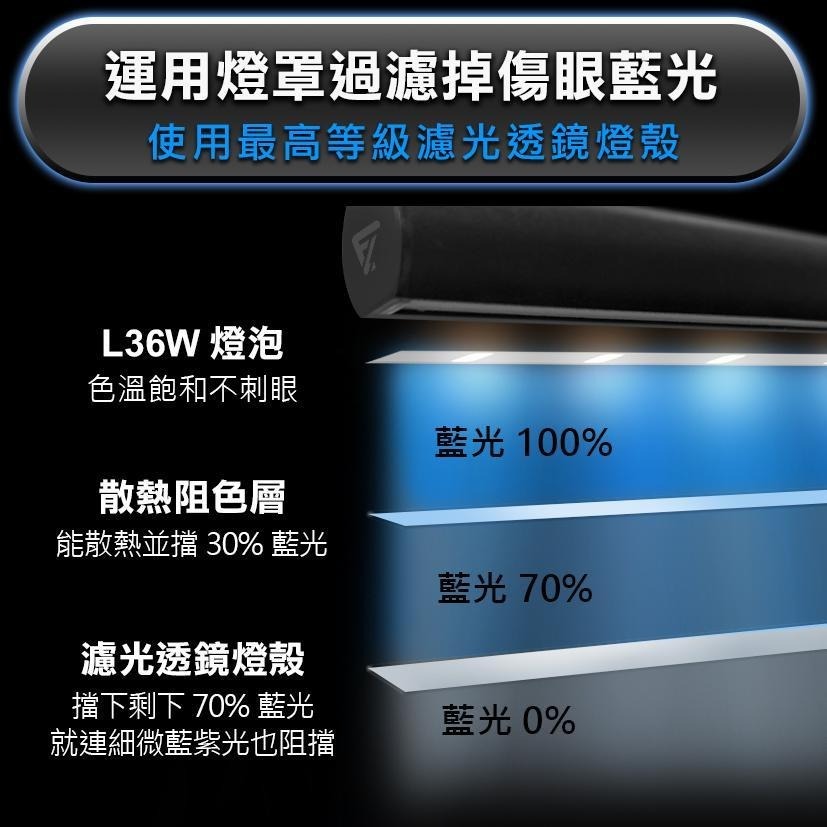 現貨『Future Lab.未來實驗室 T-Lamp 雙子掛燈』螢幕掛燈  護眼燈 檯燈 工作燈 【小知足賣場】-細節圖6