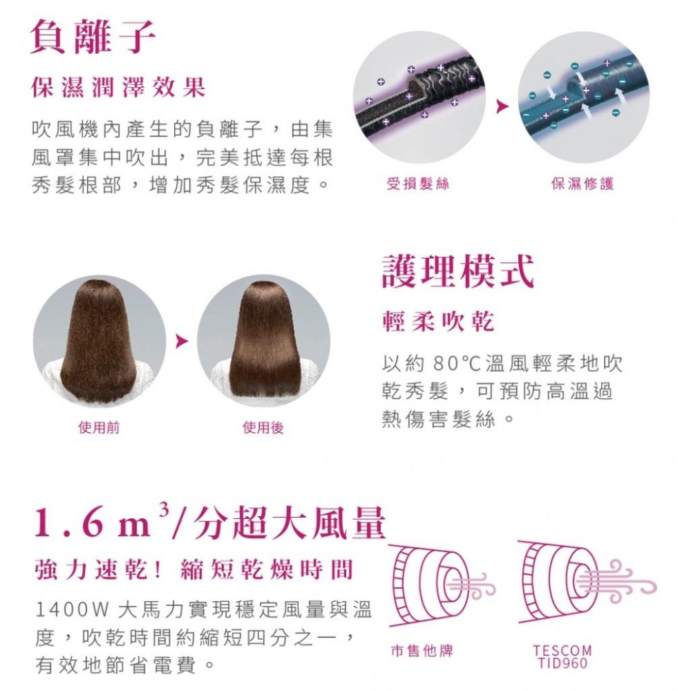 當天出貨 日本『TESCOM 負離子吹風機 TID960TW 』桃紅色 白色【小知足賣場】-細節圖5