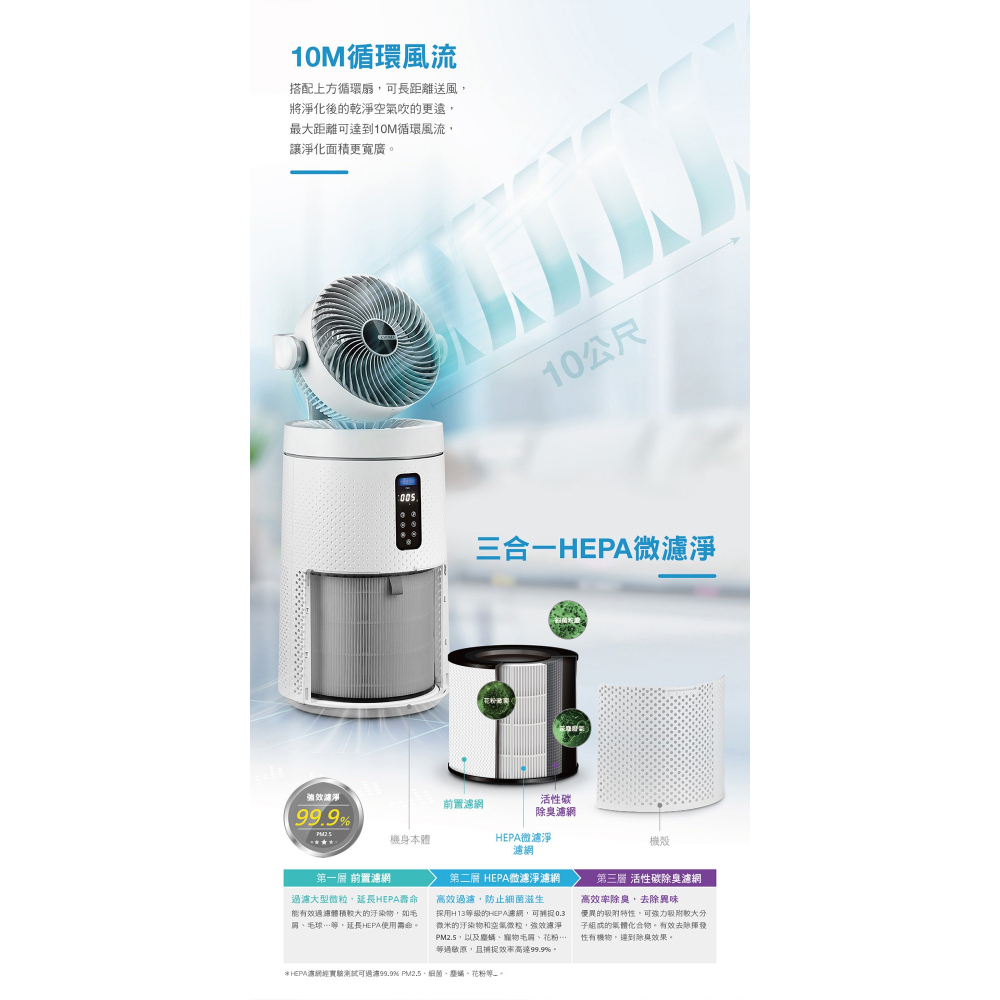 『奇美CHIMEI 智能空氣清淨機 AP-09FRC1』風扇 淨化 循環扇 遙控 夜燈 10-15坪-細節圖7