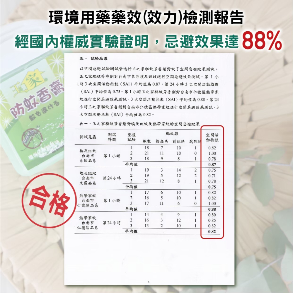 [官方直營]月桃故事 香茅 日本文連草 防蚊膏  驅蚊芳香劑(六顆優惠)-細節圖5
