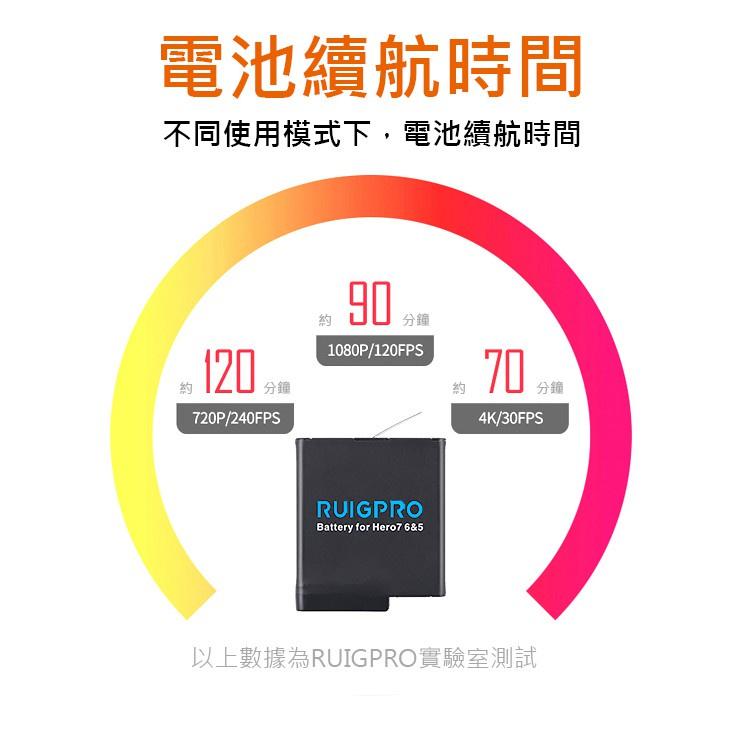 睿谷 RUIGPRO 1hero8765 1220mAh gopro 電池-細節圖3