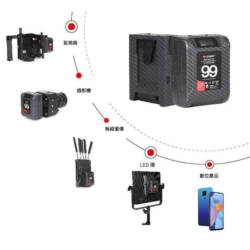 影宸口袋電池 99MAH YC-BP0990SM 小個子V掛  V LOCK 便攜輕便 帶液晶螢幕-細節圖7