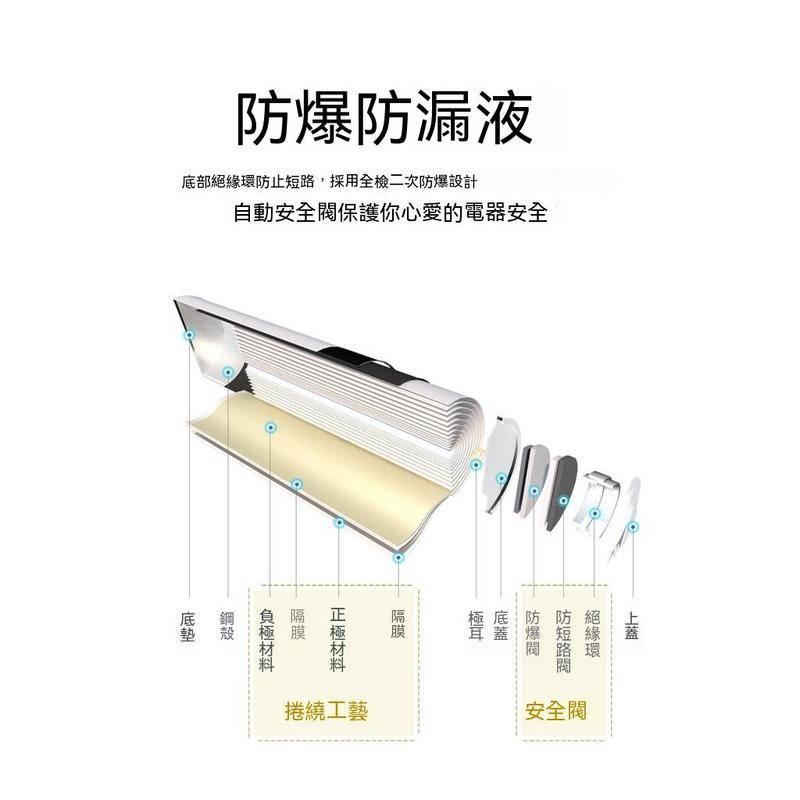 倍量 3號充電電池 AA電池 3200型 1800 MAH AA鎳氫電池 低自放電池-細節圖9