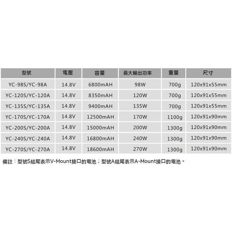 影宸 135s V-lock  V掛電池 有usb 接口 現貨閃發 送登機98貼-細節圖4