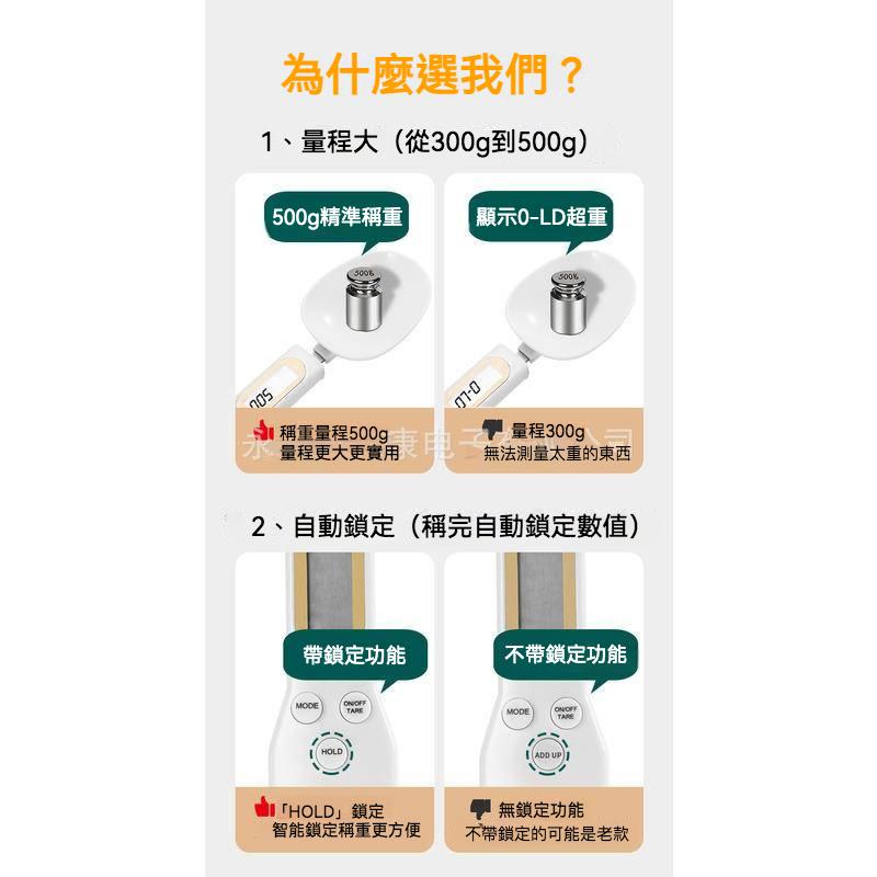 迷你塑膠勺子秤 廚房電子秤 電子計量勺 調羹秤 寵物秤-細節圖8