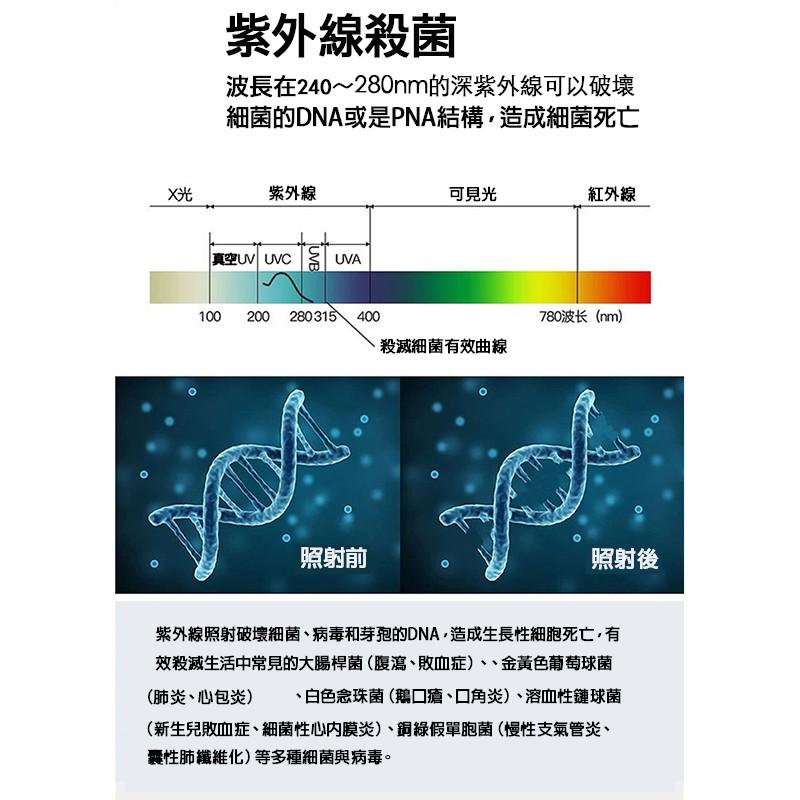 式手機紫外線消毒燈 除菌燈UVC+UVA 消毒棒 手持消毒燈 殺菌燈 紫外線殺菌消毒迷你實用-細節圖9
