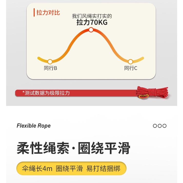 12股 4米 反光營繩 4mm 營繩調節片 天幕繩 帳篷繩 露營繩 反光繩 風繩 傘繩 童軍繩 尼龍繩-細節圖7