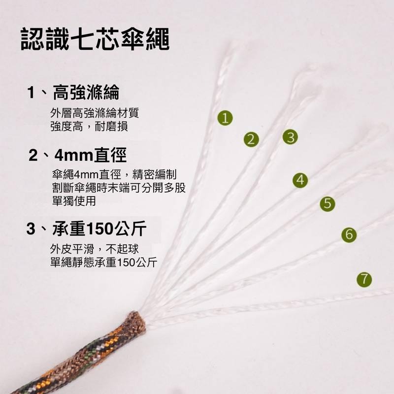 550磅 7芯傘繩 傘繩針  露營繩 編織繩 軍規傘繩  帳篷拉繩 登山繩  捆紮繩  包芯繩-細節圖5