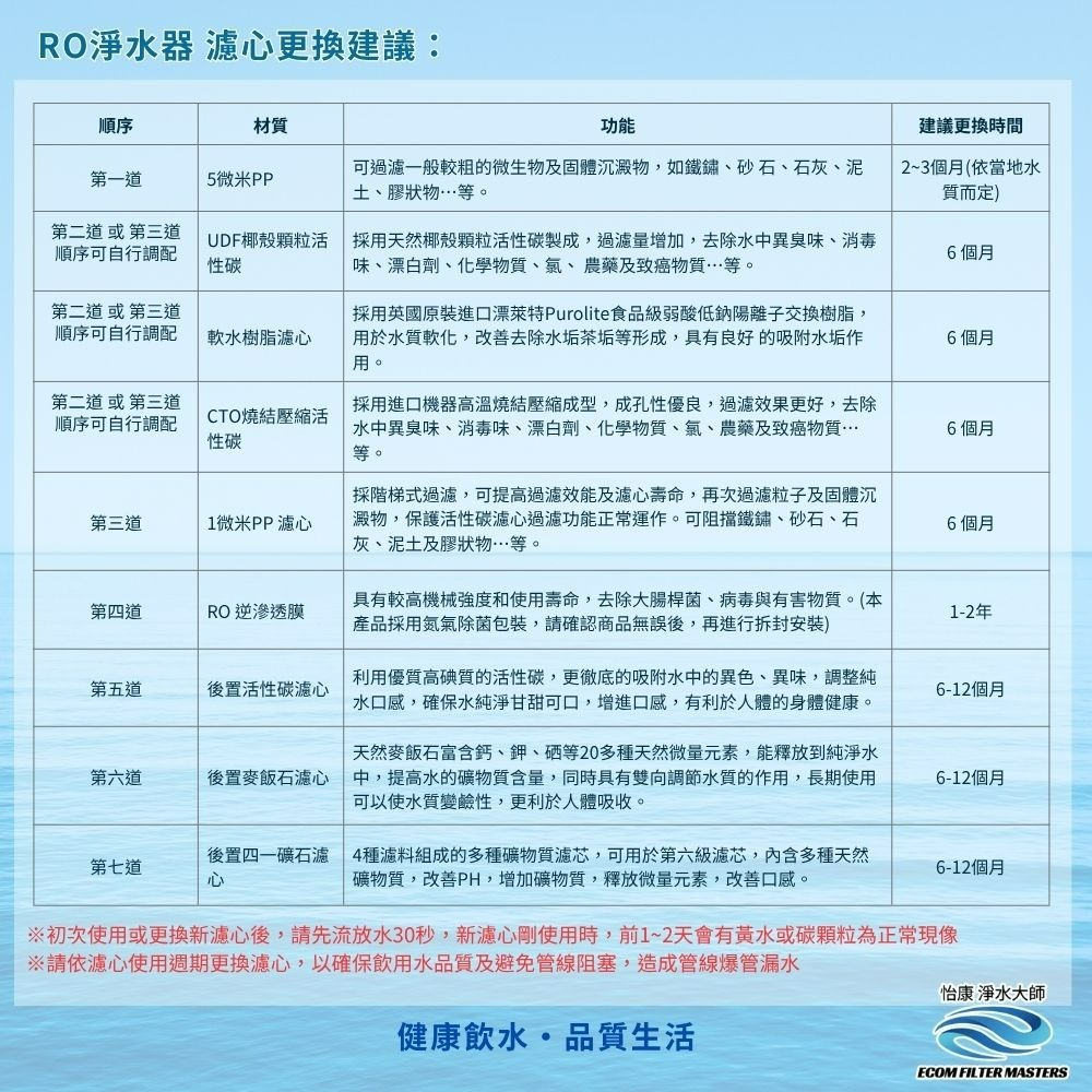 怡康 10吋標準第1-6道 能量礦石組《不含安裝》-細節圖4