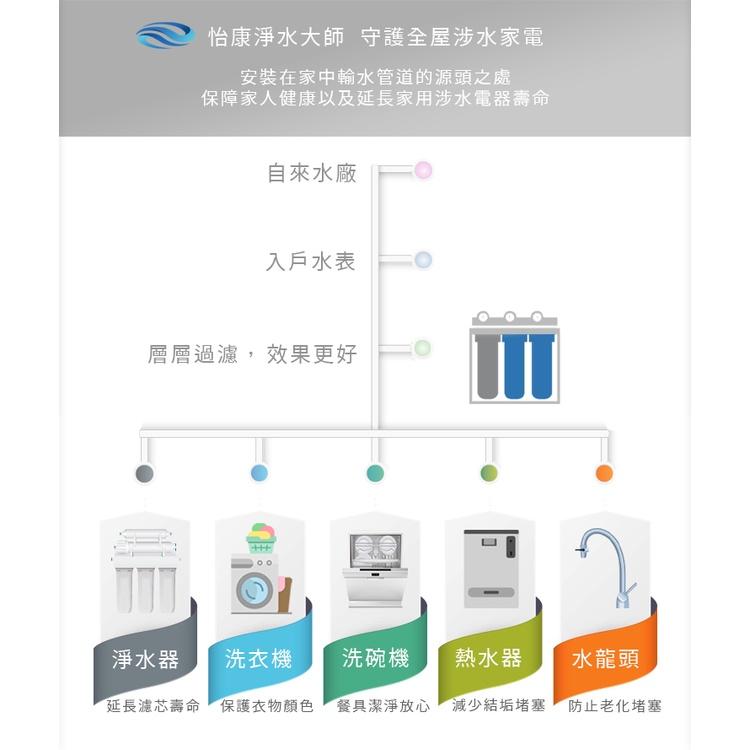 【怡康淨水】20吋大胖濾心除氯過濾10支組  [現貨免運]-細節圖4