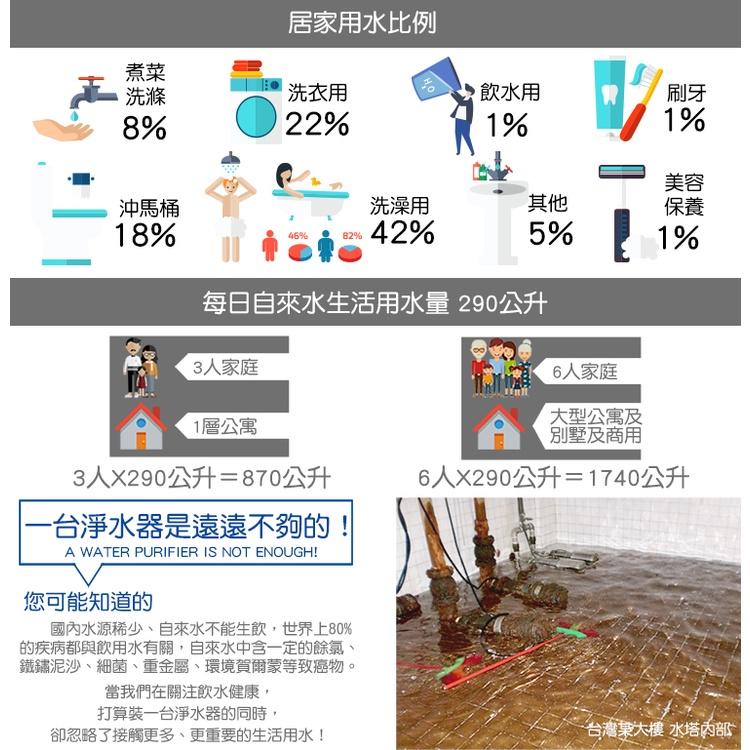 【怡康淨水】10吋大胖單道透明濾殼濾心吊片組[現貨免運]-細節圖5