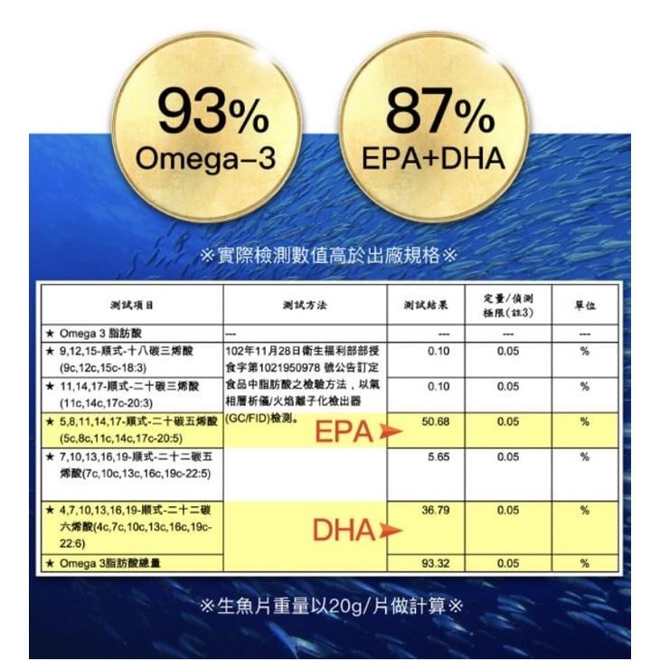 大醫生技-85%高濃度極鮮魚油（60顆）-細節圖2