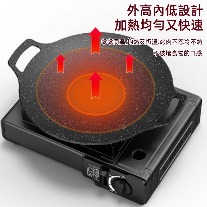 🔴現貨 韓式麥飯石烤盤 露營烤盤 麥飯石烤肉盤 韓式烤盤 燒烤盤 不沾烤盤 卡式爐烤盤 烤肉盤-細節圖6