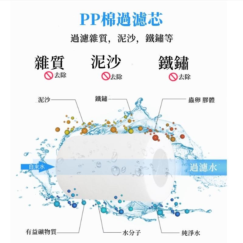 🔥全台最底價 🔥【水龍頭過濾器】濾水器 PP棉 蓮蓬頭過濾濾芯 前置過濾器 水龍頭轉接頭 沐浴過濾器 淨水用-細節圖6