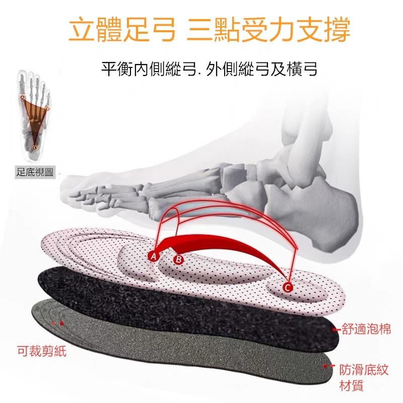 🔴現貨【4D立體紓壓鞋墊】護腳神器 按摩鞋墊 紓壓鞋墊 記憶鞋墊 海綿鞋墊 足弓墊 減震 吸汗 防滑-細節圖2